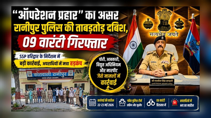 “ऑपरेशन प्रहार” का असर: रानीपुर पुलिस की ताबड़तोड़ दबिश, 09 वारंटी गिरफ्तार