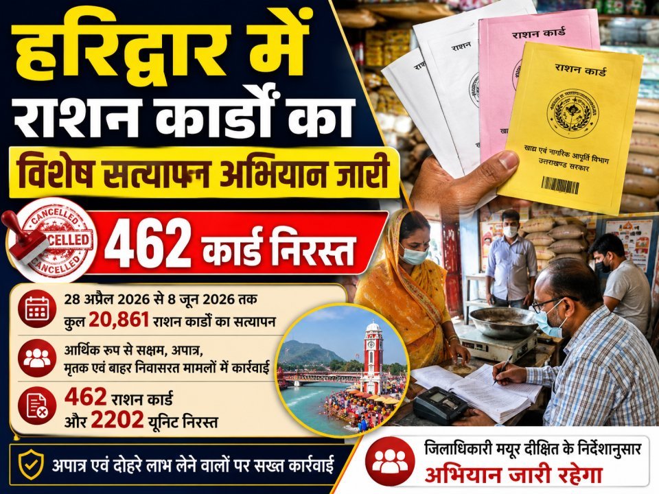 हरिद्वार में राशन कार्डों का विशेष सत्यापन अभियान जारी, 462 कार्ड निरस्त