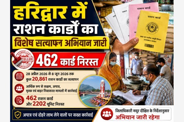 हरिद्वार में राशन कार्डों का विशेष सत्यापन अभियान जारी, 462 कार्ड निरस्त