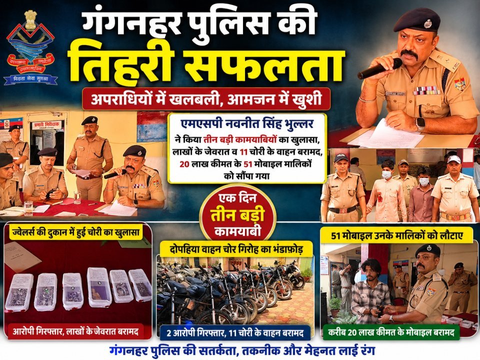 गंगनहर पुलिस की तिहरी सफलता: ज्वेलर्स चोरी का खुलासा, वाहन चोर गिरोह दबोचा, 51 मोबाइल लौटाए