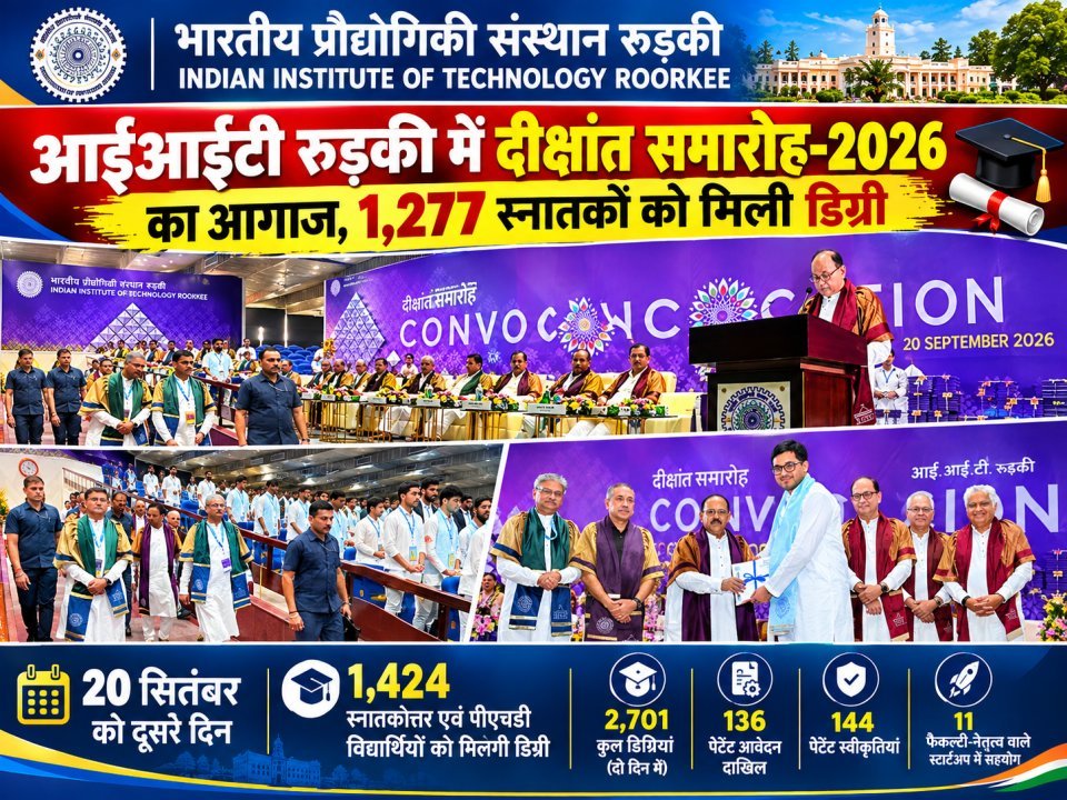 आईआईटी रुड़की में दीक्षांत समारोह-2026 का आगाज, 1,277 स्नातकों को मिली डिग्री