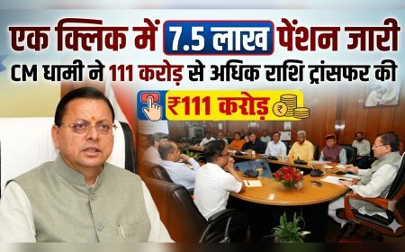 एक क्लिक में 7.5 लाख पेंशनर्स को राहत: मुख्यमंत्री धामी ने जारी किए 111 करोड़ से अधिक